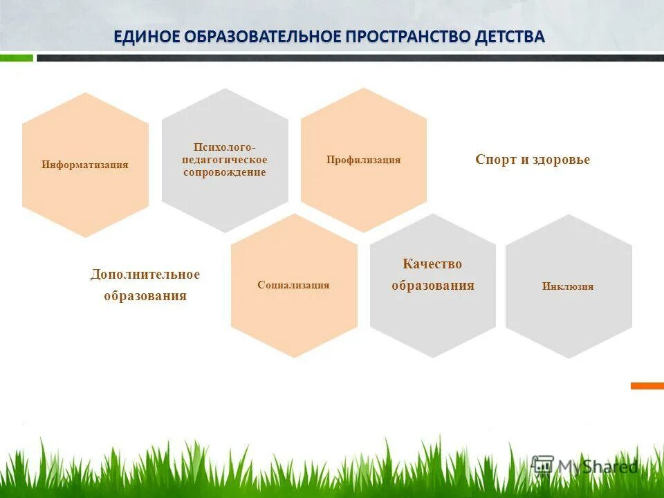 Единое образовательное пространство коврова. Единое образовательное пространство. Единое педагогическое пространство. Компоненты единого педагогического пространства.. Инновационное образовательное пространство в ДОУ