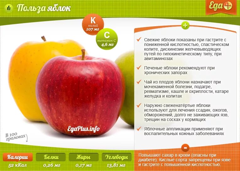 Польза яблок. Чем полезно яблоко для организма. Полезные качества яблока. Польза яблок для организма.