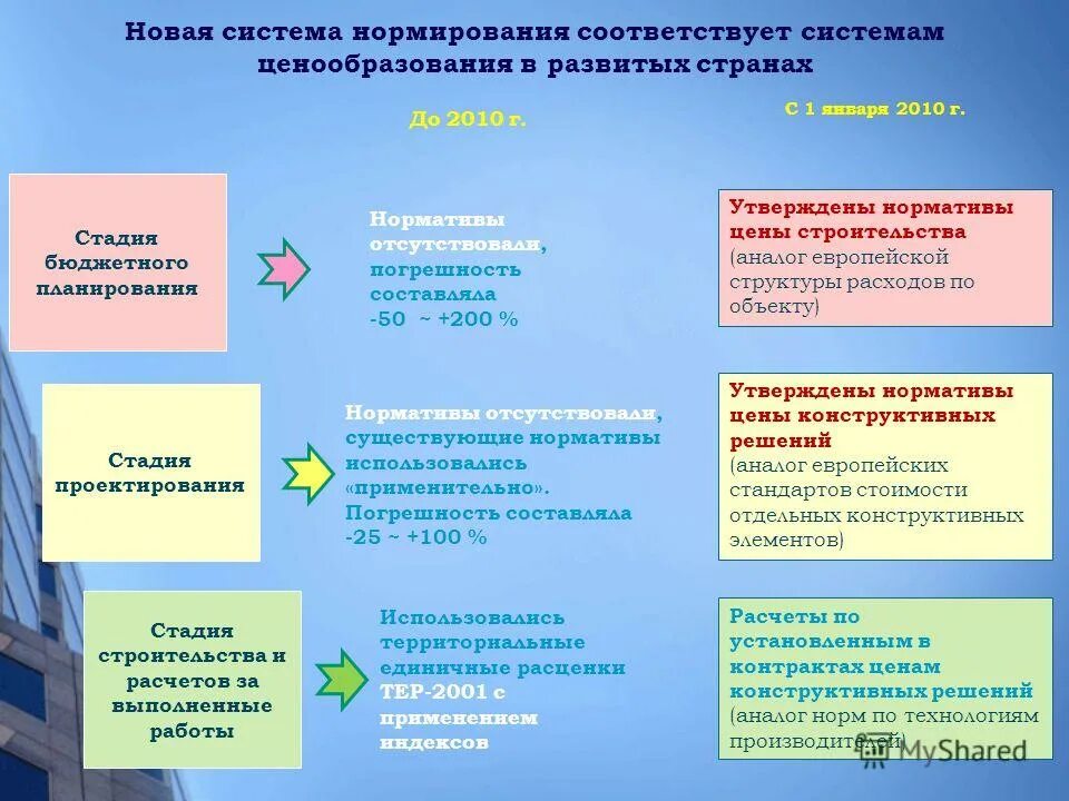 Плановое ценообразование. Таблица методов ценообразования. Новая система ценообразования. Системы целеобразования. Новая система ценообразования.