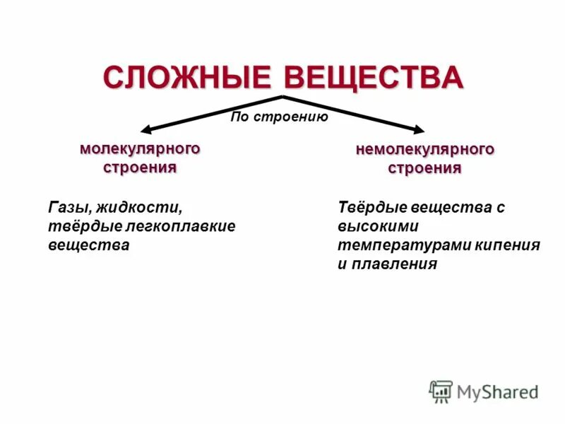 Средний молекулярные вещества. Что такое немолекулярное строение в химии. Вещества молекулярного и немолекулярногоьстроения. Вещества молекулярного и немолекулярного строения. Вещества молекулярного и немолекулярного строения таблица.