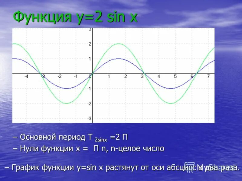 Функция y 2sin x