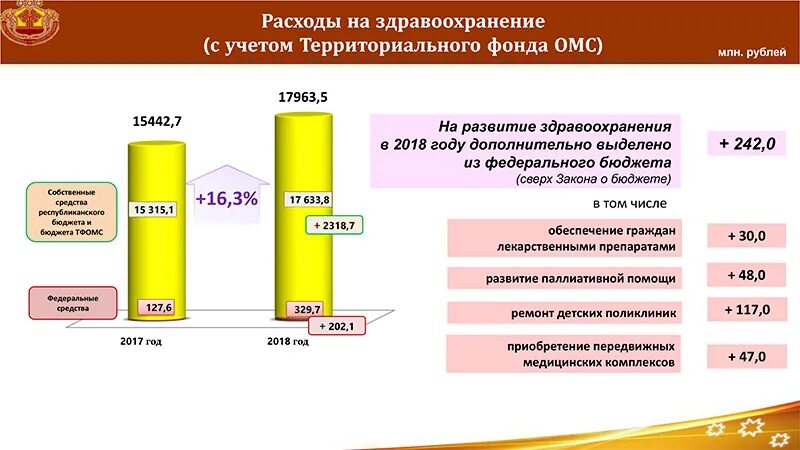 Дорожные бюджетные фонды. Сверх бюджета. Бюджет Чувашии 2021. Дорожный фонд РФ. Объем дорожного фонда.