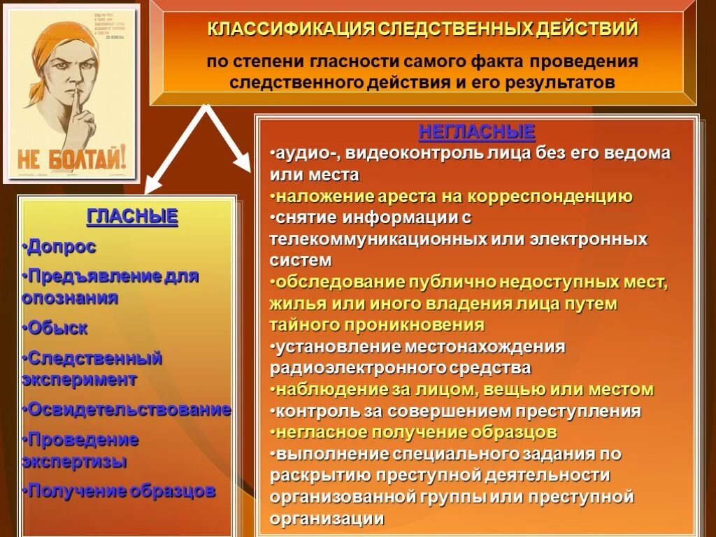 Образцов следственные действия. Классификация следственных действий. Понятие и классификация следственных действий. Следственные действия примеры. Понятие и система следственных действий.