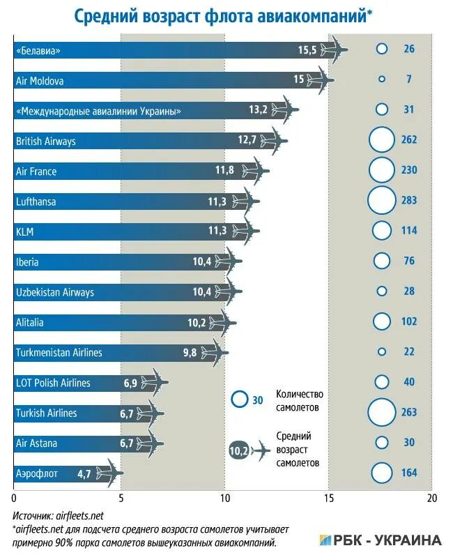 Сколько самолетов в казахстане