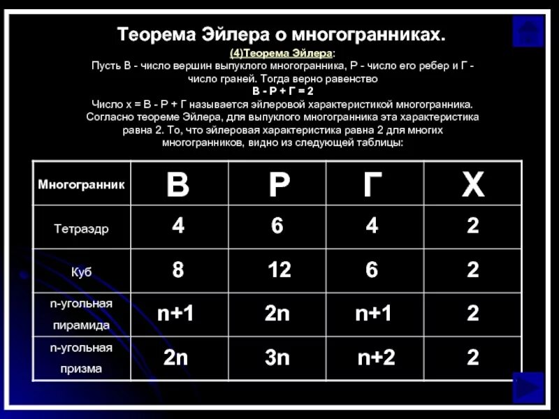 Выпуклые многогранники теорема эйлера. Теорема Эйлера для выпуклых многогранников. Гексаэдр теорема Эйлера. Формула Эйлера для многогранников.