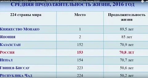 Продолжительность жизни в таджикистане