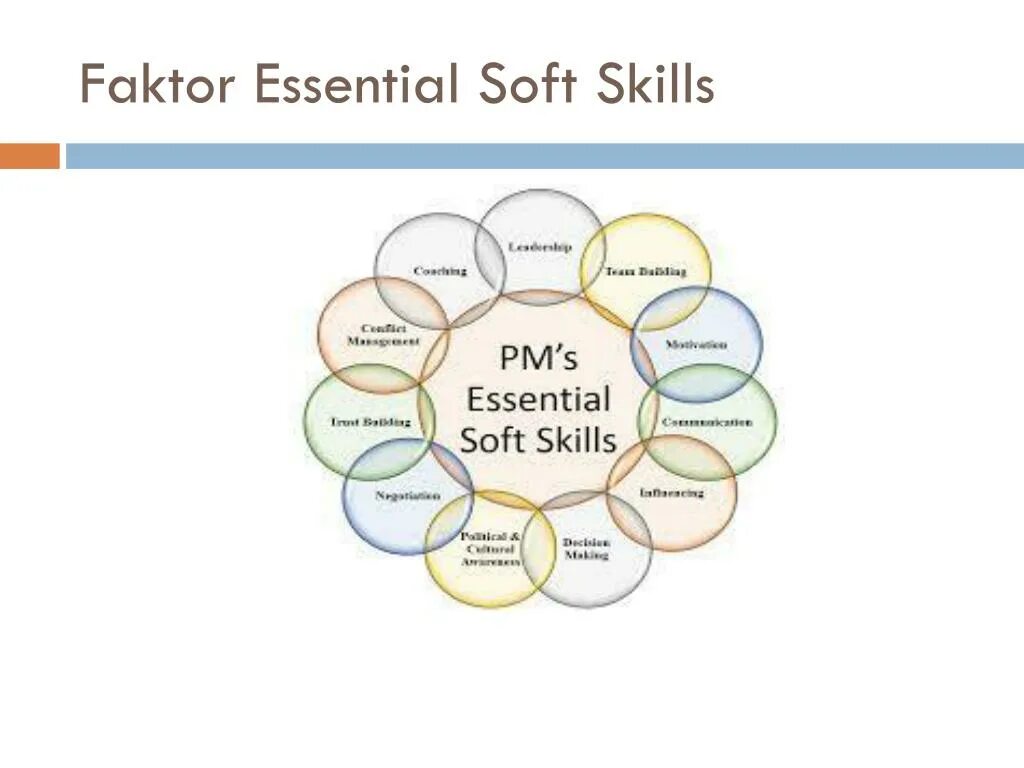 Мягкие качества soft skills это. Софт скиллс. soft skills на русском. софт скиллс для младших школьников. софт скиллс примеры.
