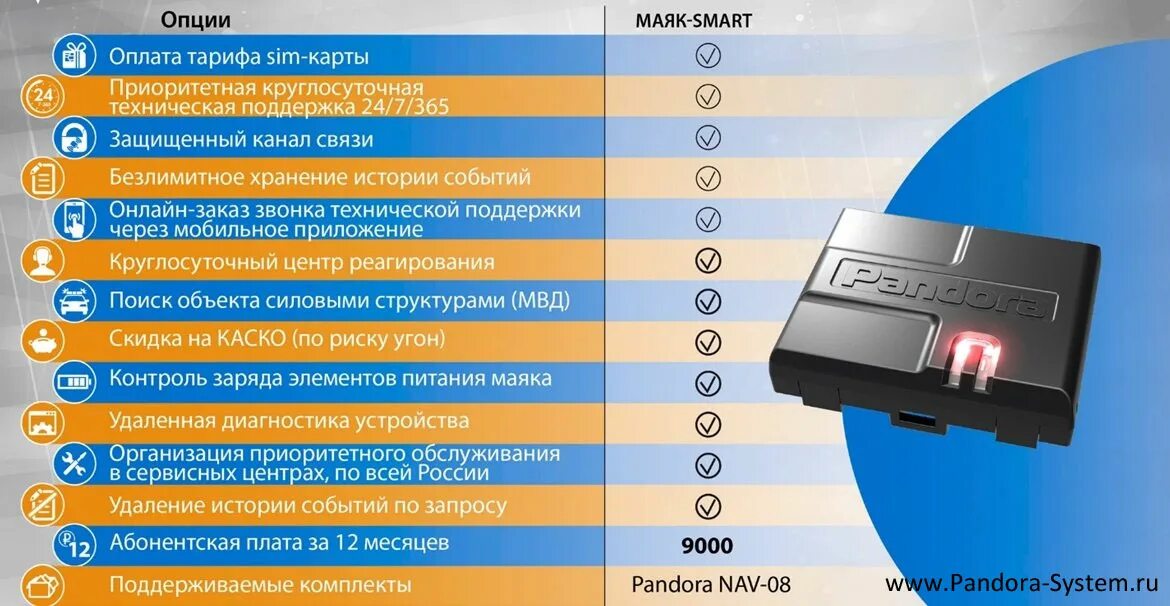 Тариф для сигнализации. Пандора тарифный план. тариф для сигнализации пандора. тарифы для сигнализации. pandora nav 08.