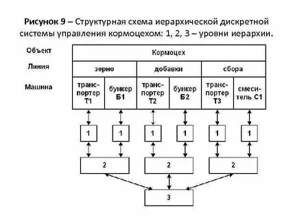 Структурная схема лекции