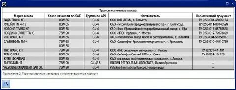 Двигатель объем масла в приору