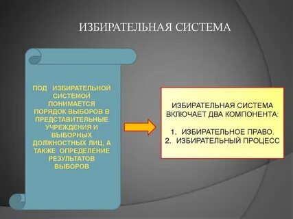 Избирательная кампания в демократическом обществе