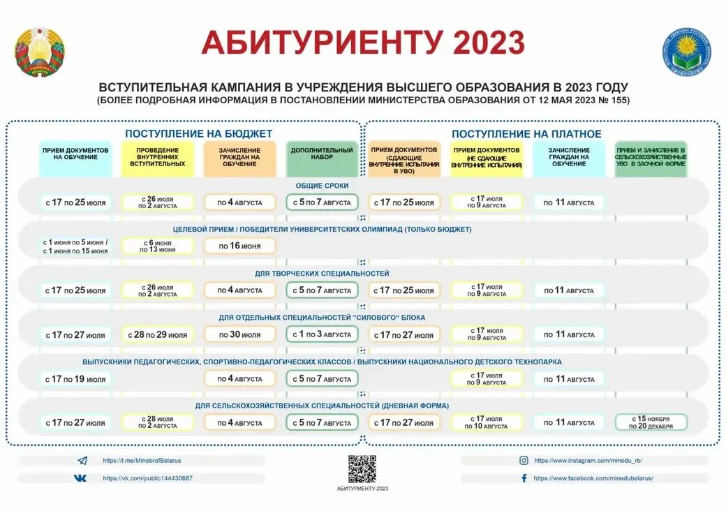 Абитуриент 2023 год