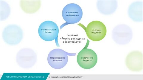 Объединение реестров