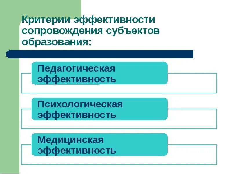 Показатели эффективности работы. Показатели эффективности. Критериев эффективности образования. Критериев эффективности образования. Эффективная организация педагогической деятельности.
