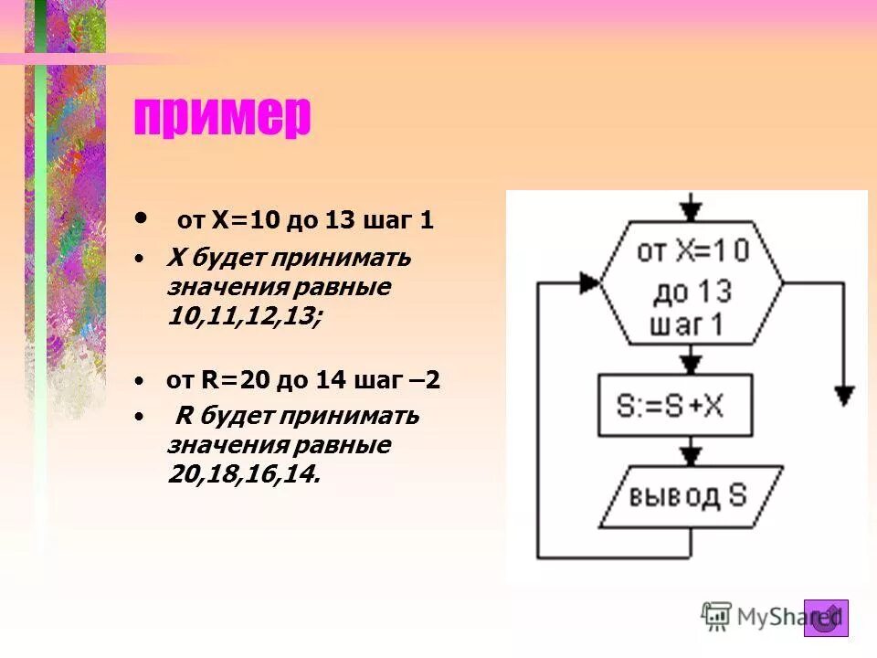 Используя цикл for и библиотеку черепашки