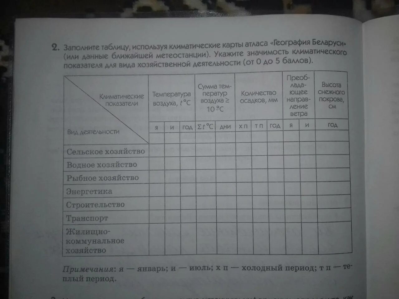 Используя климатические карты атласа заполните таблицу. Используя климатические карты атласа заполните таблицу 8 класс. Пользуясь климатическими картами заполните таблицу. Используя климатические карты атласа заполните таблицу показатели.