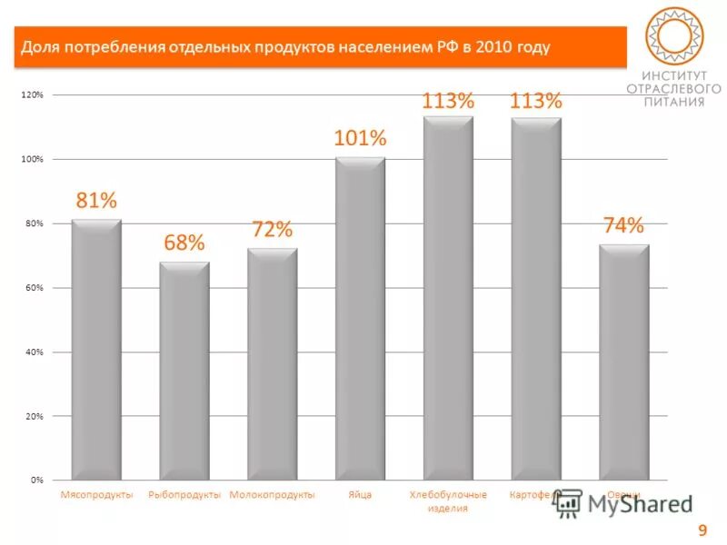 Мониторинг 2012 года. Мониторинг 2012 года. Мониторинг 2012 года. Анализ фактического рациона питания таблица. Мониторинг 2012 года.