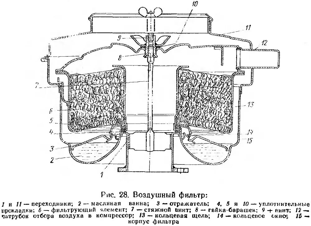 Воздушный фильтр назначение. Воздушный фильтр ЗИЛ 130 схема. Инерционно масляный воздушный фильтр ЗИЛ. Фильтр масляный ЗИЛ 130. Воздушный фильтр ЗИЛ 131 схема.