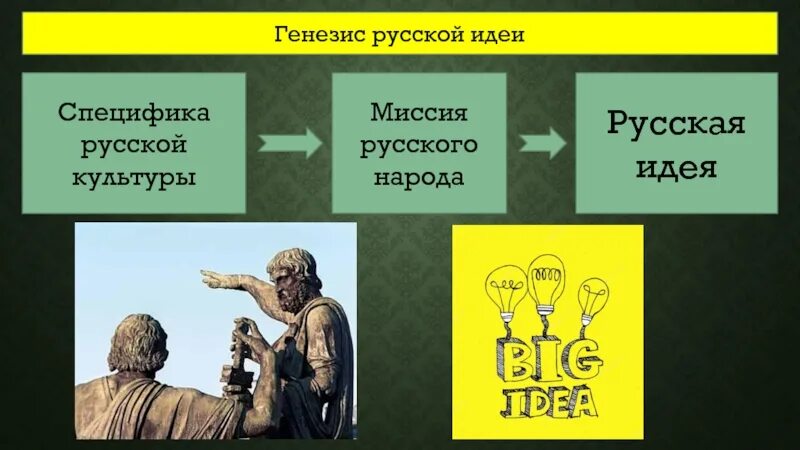 Генезис русской философии. Миссия русского народа. Идея генезиса принадлежит. Генезис Российской культурологии. Генезис русского языка