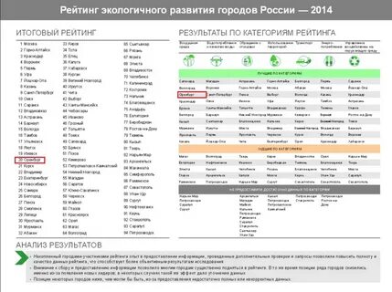 Города на ах