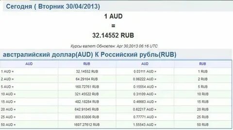 Когда менять доллар на рубли