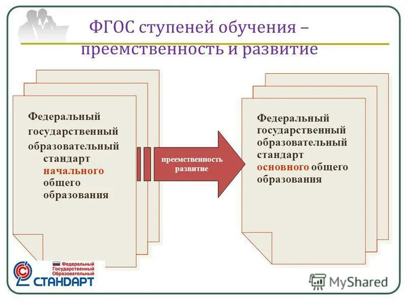 экономика фгос темы. модернизация фгос. уровни образования по фгос. экономика фгос темы. фгос ступени образования.