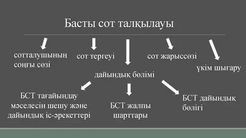 Сот процесс