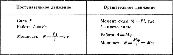 Работа при поступательном и вращательном движении формула