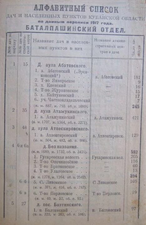 список населенных пунктов. список населенных пунктов по областям. перечень населенных пунктов входящих в. список населённых пунктов. список исчезнувших населенных пунктов россии.