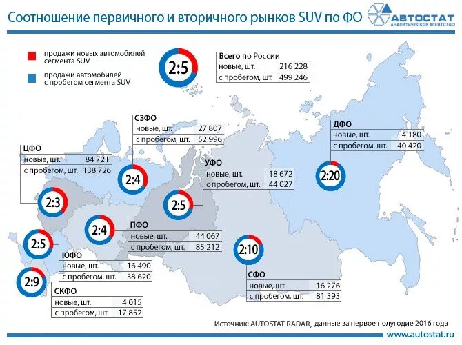 Прогноз автомобильного рынка
