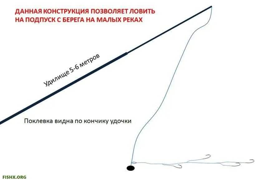 Снасть на ловлю с берега. Донка схема оснастки с поплавком. Оснастка удочки на налима зимой. Оснастка зимней поплавочной удочки для течения. Снасть подпуск монтаж.