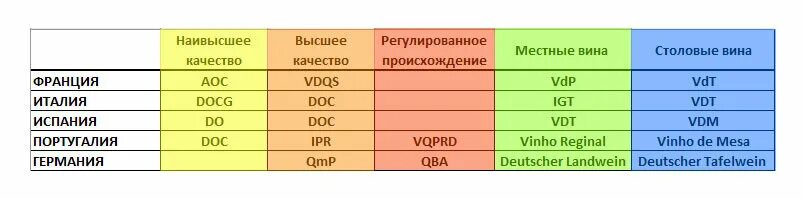 Квалификация вина. VDP классификация вина. Классификация вин Германии. Классификация итальянских вин. Классификация немецких вин VDP.