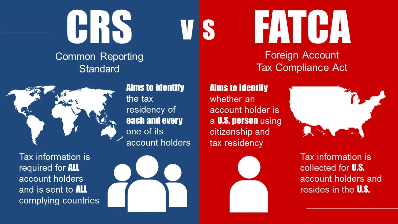 FATCA CRS. FATCA отчетность. CRS (common reporting Standard). FATCA участники.