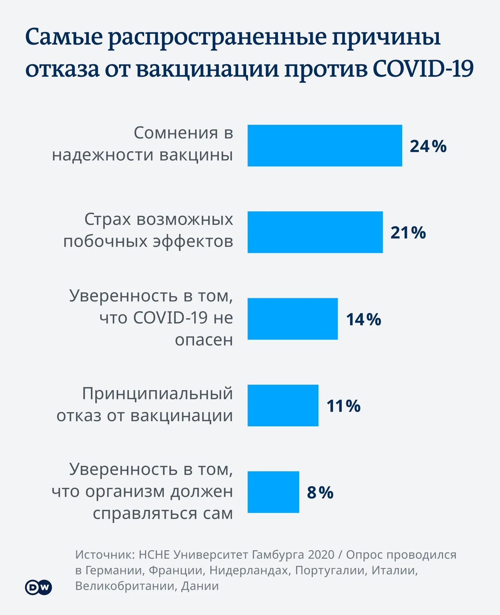 Причина отказа от прививки. Причины отказа от вакцинации. Причигы отказазв от вакцигации. Причины отказа от прививок