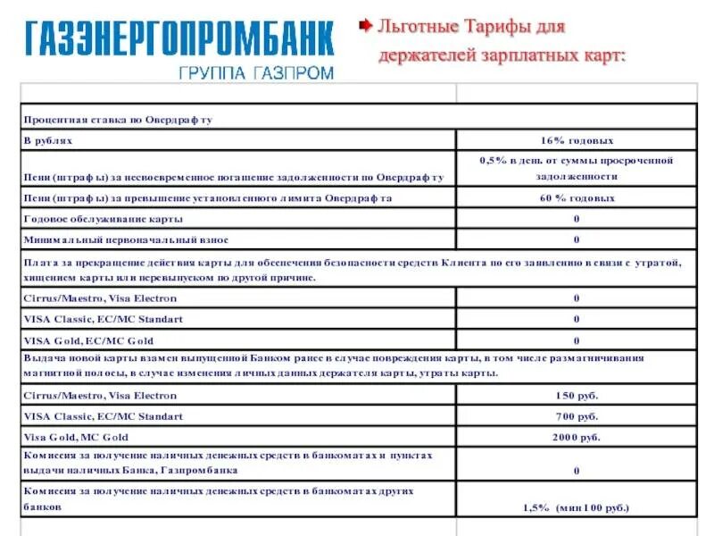 Газпромбанк тарифы для юридических. Газпромбанк тарифы для юридических. Газпромбанк тарифы. Стандартный тариф гпб. Газпромбанк тарифы для юридических.