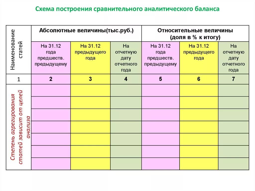 Аналитический баланс активов. Схема построения сравнительного аналитического баланса. Сравнительный аналитический баланс таблица. Схема построения аналитического баланса таблица. Схема построения сравнительного аналитического баланса пример.