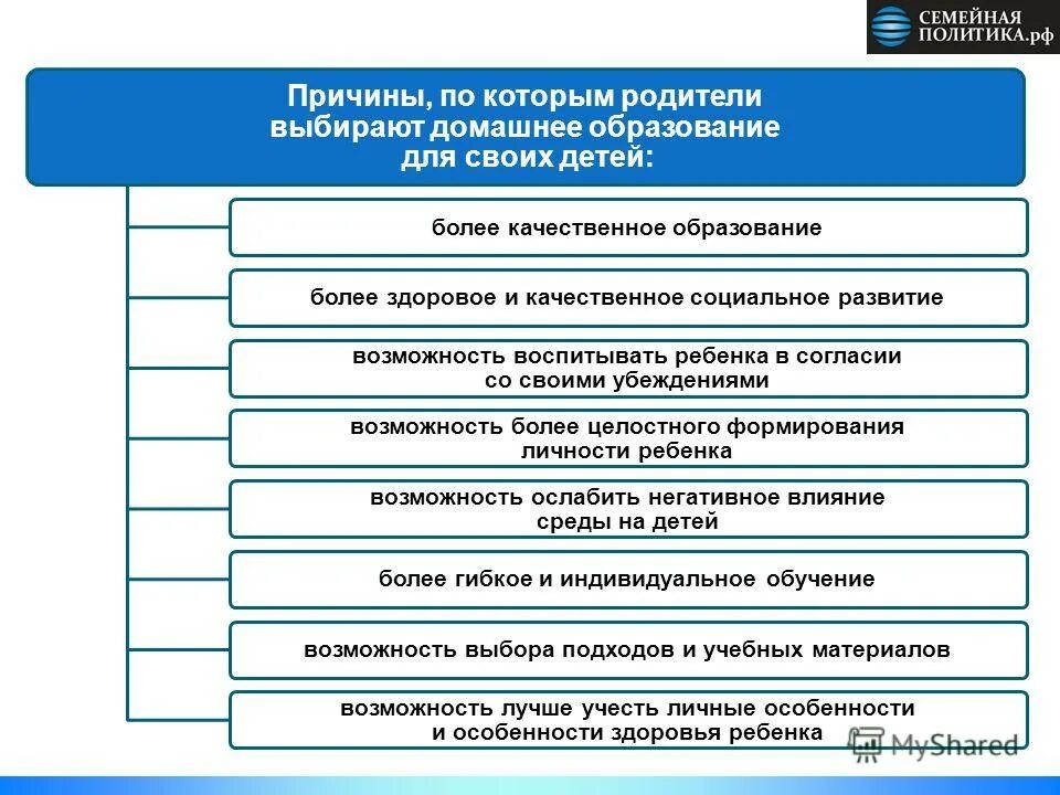 Причины для семейного обучения. Переход на семейную форму обучения. Форма семейного обучения по новому закону об образовании. Причины семейной формы обучения. Причина перехода ребенка на семейное образование.