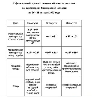 Ульяновский гидрометцентр