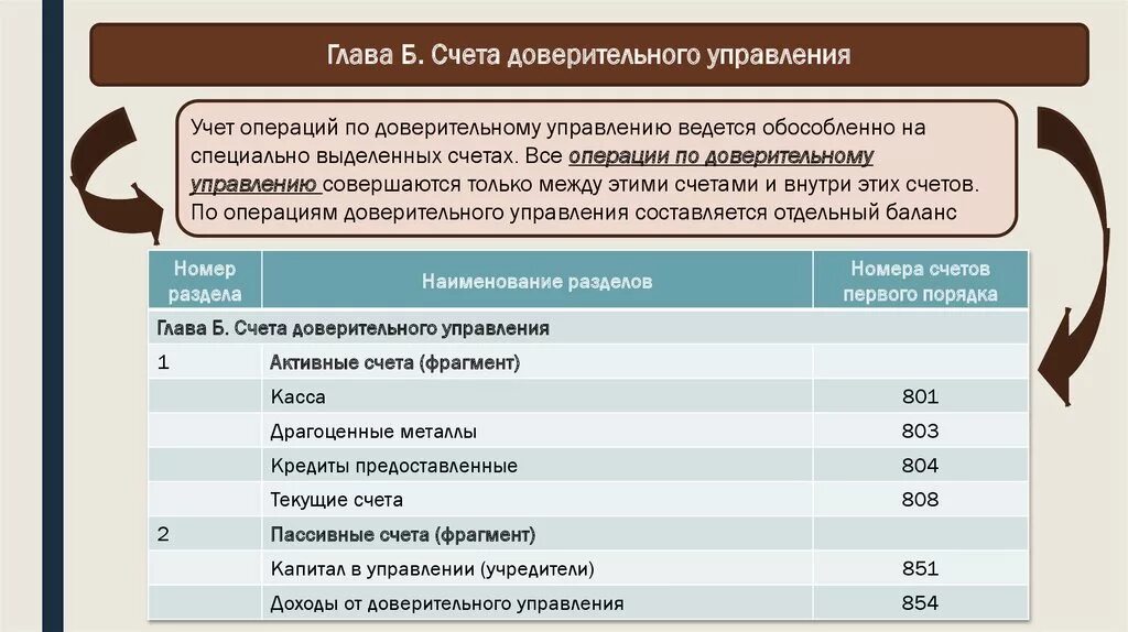 Коммерческий счет является. Счета доверительного управления это. Глава а балансовые счета. Счет доверительного управления особенности. Счета доверительного управления пример.