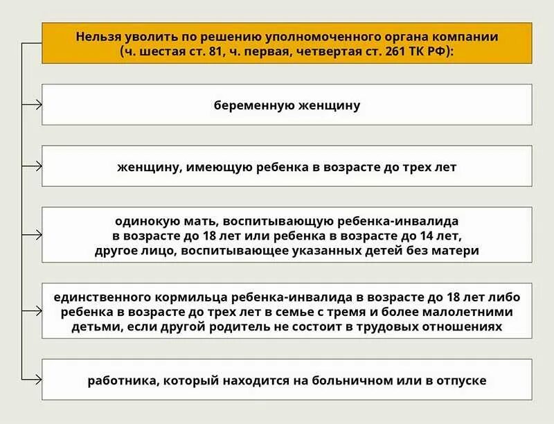 По какой причине можно уволить. Кого нельзя уволить по инициативе работодателя. Основания увольнения работника по инициативе работника. Нельзя уволить работника. Кого нельзя уволить по статье.