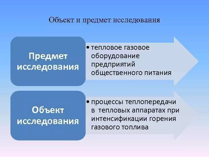 Предметами изучения общественного здоровья и здравоохранения являются. Объекты исследования термического анализа. Предмет исследования продукты питания объект.