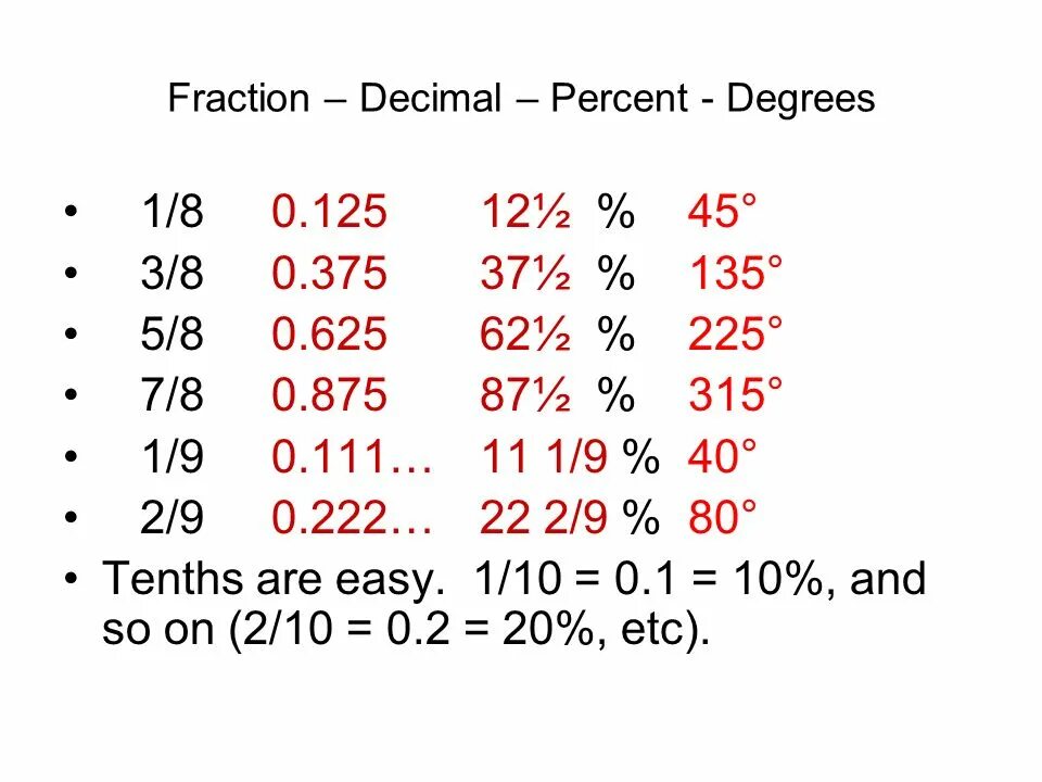 0 125 степень. Decimal fraction. Fraction to Decimal. Decimals in English. Decimal с#.