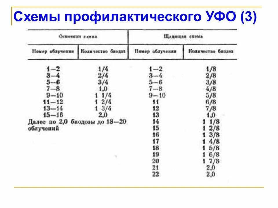 Сколько можно делать уфо. Методика местного уфо. Сколько можно делать уфо. Солнышко уфо инструкция. Основная схема уфо.