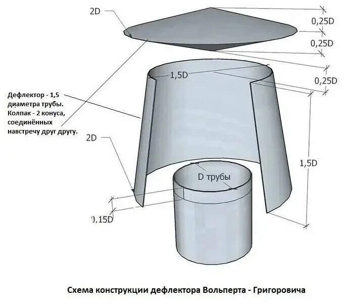 Увеличение тяги дымохода. Дефлектор Вольперта-Григоровича чертежи. Дефлектор Григоровича чертеж с размерами на 110. Дефлектор Григоровича чертежи на 110 трубу. Дефлектор Вольперта чертеж 110.