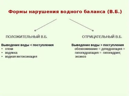 Водный баланс нарушение