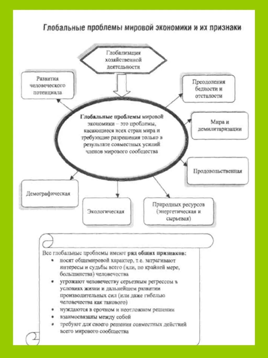 Три признака глобальных проблем. Глобальные проблемы. Глобальные проблемы экономики. Проблемы мировой экономики. Глобальные проблемы мировой экономики.