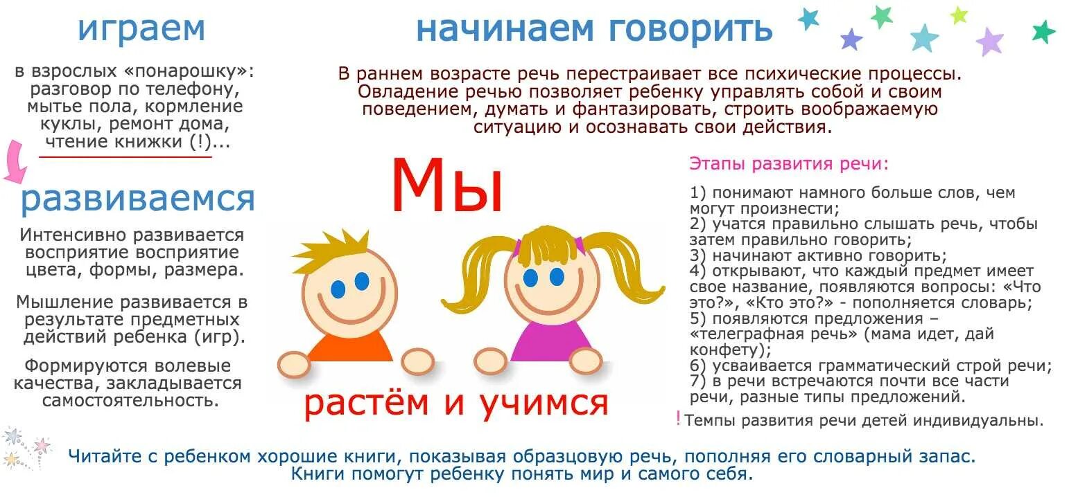 Во сколько месяцев говорят мама. Во сколько дети начинают говорить. Во сколько дети начинают разговаривать. Когда дети начинают говори. Во сколько дети разговаривают.