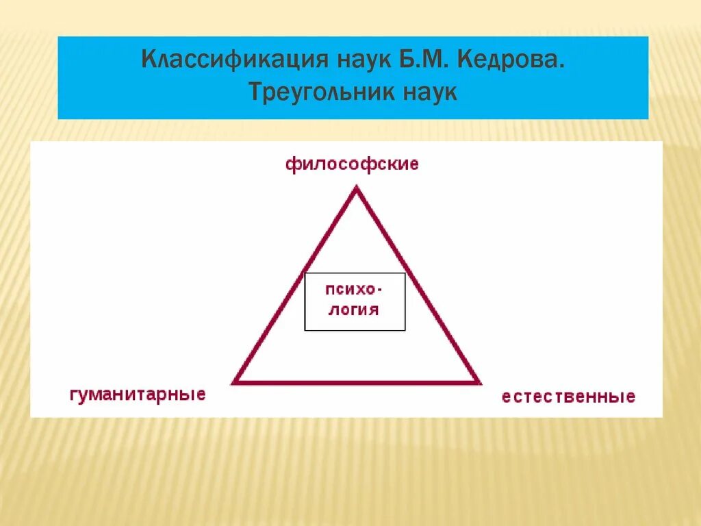 Б м кедрову. Треугольник научного знания б.м Кедрова. Классификация наук по б. м. Кедрову. «Треугольник наук» б.м.Кедрова. Кедров треугольник классификация наук.