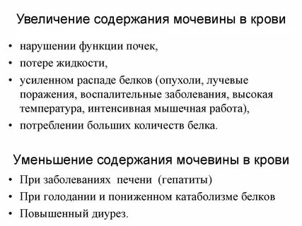 Определение мочевины выше нормы