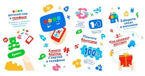 Детские товары карта